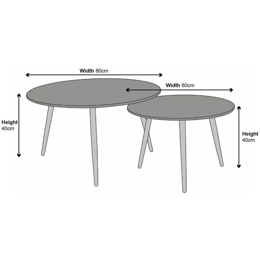 Sarzana Round Ceramic Coffee Table (Set of 2)